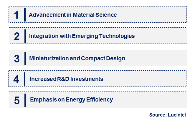 Emerging Trends in the Nano RAM Market